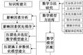 基于知識數(shù)據(jù)庫壓裂選井選層軟件開發(fā)研究