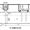 儲油罐的變位識別與罐容表標(biāo)定