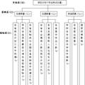 濱州學(xué)院招生計(jì)劃優(yōu)化模型