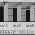 企業(yè)安全管理評價模型