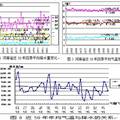 河南省近50年氣溫與降水變化特征分析