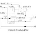 煤化工合成甲醇工藝的優(yōu)化設(shè)計(jì)