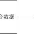 基于藍牙的無線錄音聽診裝置研究