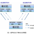 智能圖書管理機器人