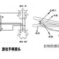 頻率訓(xùn)練器