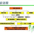 黃芪注射液對大鼠脊髓損傷后HIF-1α基因表達(dá)的影響研究