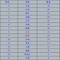 河北省工業(yè)旅游資源調(diào)查與研究