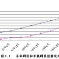 鳳凰涅槃_托網(wǎng)言戲——試論中國戲曲與新媒體技術(shù)結(jié)合的新愿景