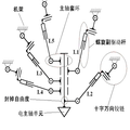 高定位性能五軸并聯(lián)機床