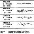 腦電波音樂對于中學生記憶效果影響的初步探討