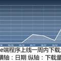 惡劣環(huán)境視頻增強算法研究及硬件實現(xiàn)