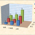 赴美短期帶薪實習(xí)留學(xué)情況調(diào)查報告