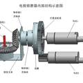 電極捍衛(wèi)者