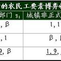 城鄉(xiāng)一體化趨勢下農(nóng)民工就業(yè)結(jié)構(gòu)的困境與出路——基于我國農(nóng)村勞動力外出就業(yè)的調(diào)研分析