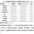 腎移植受者生存質量及其社會支持問題研究