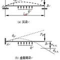 虛懸臂梁法對(duì)梁位移的簡(jiǎn)化