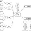 轉(zhuǎn)型期大學(xué)生就業(yè)問題及其對策研究--基于全國29個省市自治區(qū)的調(diào)查分析