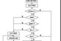 多功能公廁自動節(jié)水控制系統(tǒng)