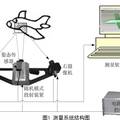 自拼接雙目立體測(cè)量系統(tǒng)