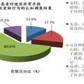 新醫(yī)改背景下法律調適對醫(yī)患關系的影響—“酒駕”規(guī)制視野下醫(yī)患關系法律調適機制的探索性實踐