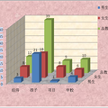 赴美短期帶薪實習(xí)留學(xué)情況調(diào)查報告