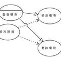 通訊簿管理系統(tǒng)軟件