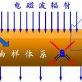 電磁波驅(qū)動(dòng)的新型石油脫硫技術(shù)