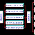 論返鄉(xiāng)農(nóng)民工的相對(duì)剝奪感與集體行動(dòng)風(fēng)險(xiǎn)--基于湖北省三個(gè)縣市的調(diào)查