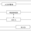 火災(zāi)急救裝置