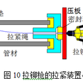 管材內(nèi)部加壓彎曲新方法及專用裝置