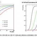 XENON100暗物質(zhì)探測實驗中的雜質(zhì)光電離信號及其鑒別方法研究