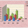 赴美短期帶薪實習(xí)留學(xué)情況調(diào)查報告