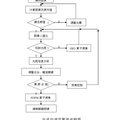 基于單攝像機(jī)視線跟蹤技術(shù)的眼控人機(jī)交互系統(tǒng)