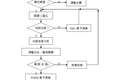 基于單攝像機(jī)視線跟蹤技術(shù)的眼控人機(jī)交互系統(tǒng)