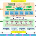 天津市發(fā)展綠色經(jīng)濟、循環(huán)經(jīng)濟、低碳經(jīng)濟的對策研究