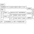 轉(zhuǎn)型期農(nóng)村社會(huì)基層治理危機(jī)征兆及其成因分析--基于廣西十二市四十個(gè)村的調(diào)查