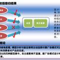 顛覆“廣而告之”的廣告--主動選擇付費廣告分析模型構(gòu)建及實證研究