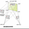 視線跟蹤人機(jī)交互技術(shù)及殘疾人輔助系統(tǒng)