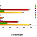 轉(zhuǎn)型期中國(guó)的“二代”現(xiàn)象研究——基于廈漳泉的調(diào)研分析