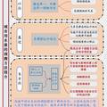 城市用水量的離散正交組合預(yù)測(cè)方法