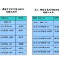 酸介質(zhì)中Gemini表面活性劑對(duì)碳鋼的吸附緩蝕性能