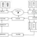 河北省高校大學(xué)生就業(yè)能力與社會(huì)需求差異化調(diào)查分析及對(duì)策研究