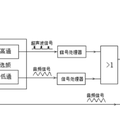 信號(hào)源音箱電源開(kāi)關(guān)