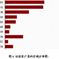 旅游工程項目選擇與管理——泰安寶龍酒店項目實證研究