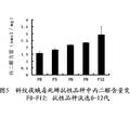 谷胱甘肽轉(zhuǎn)移酶SlGSTu1在斜紋夜蛾毒死蜱抗性作用的研究