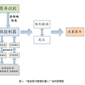 智能圖書管理機器人