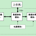 激光陀螺諧振腔損耗信號(hào)仿真系統(tǒng)