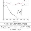 用于合成麝香草酚的分子篩催化劑的制備研究