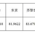 關(guān)于北京建設(shè)國(guó)際金融中心的探究