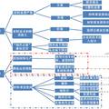 被忽視的綠色發(fā)展契機(jī)：現(xiàn)今中國(guó)展會(huì)材料的循環(huán)應(yīng)用狀況